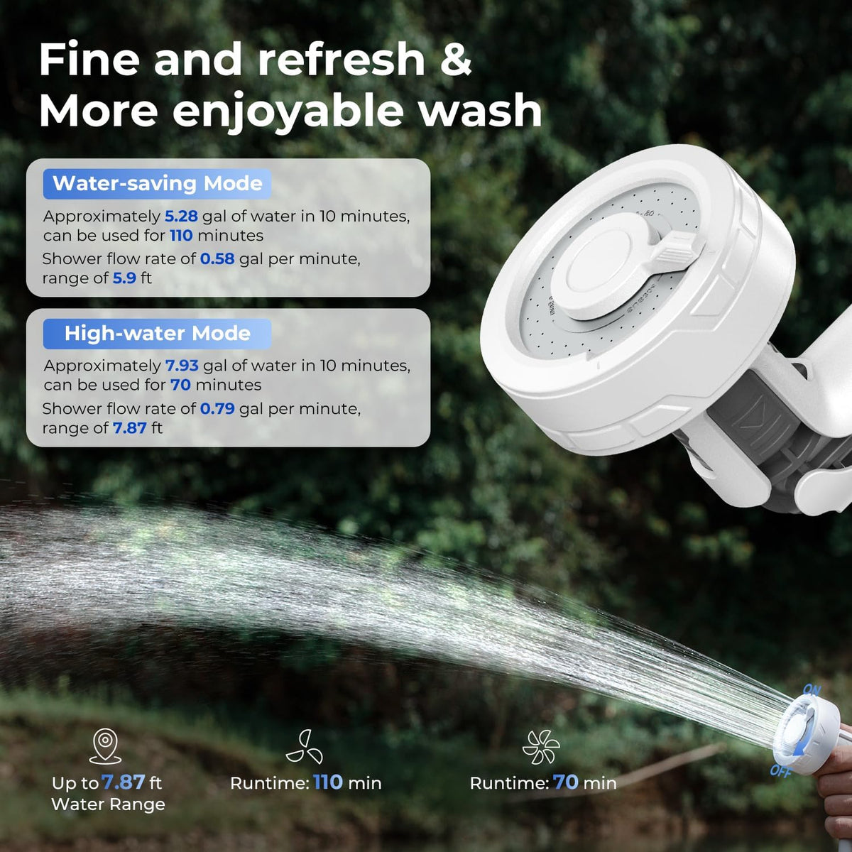 FLEXTAILGEAR MAX Shower Portable Shower for Camping, Rechargeable Outdoor Camping Shower, Portable Shower Pump with USB-C,Shower Pump for Hiking, Car wash, Pet Cleaning, Beach Vacations