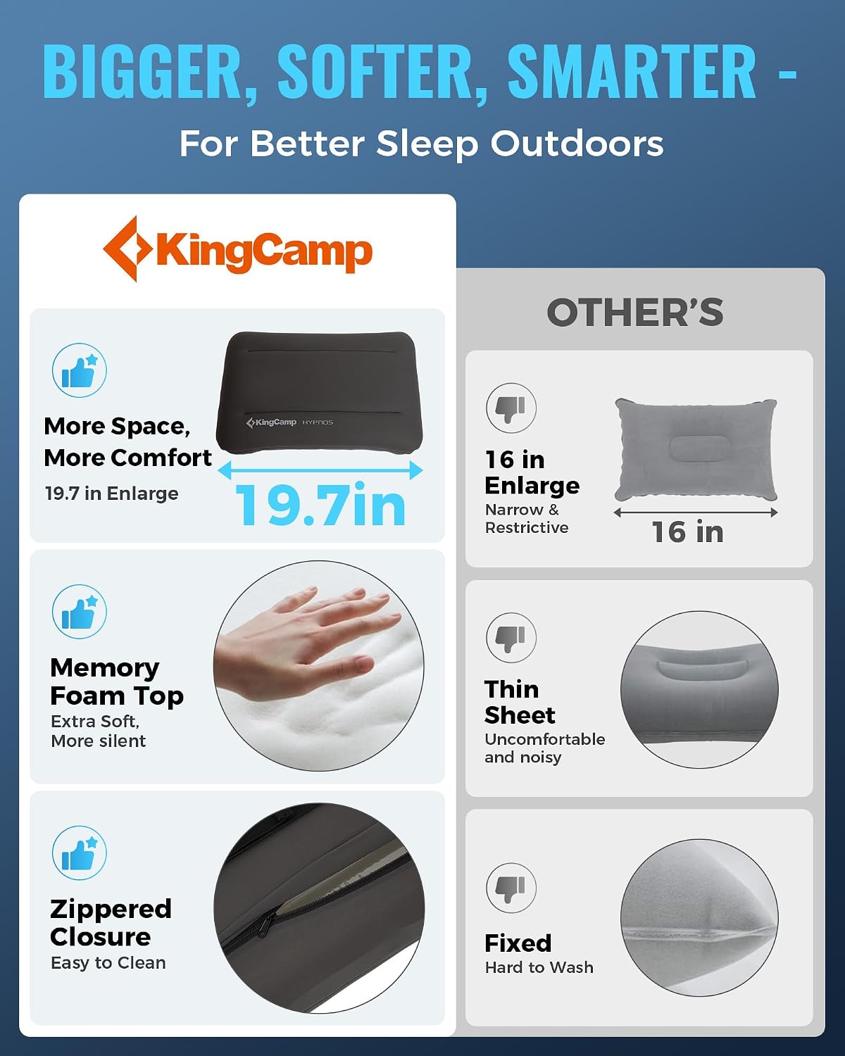 KingCamp Large Camping Pillow, Hybrid Air & Foam Pillow