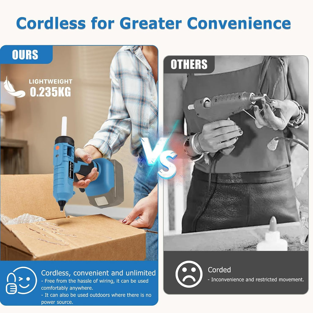 100W Cordless Glue Gun for Makita 18V Battery Users – 60s Heat-Up, Anti-Drip Nozzle, 15V Low Battery Protection, 20 Glue Sticks | DIY Crafts, Home Repair, Holiday Decor, Floral Arrangements