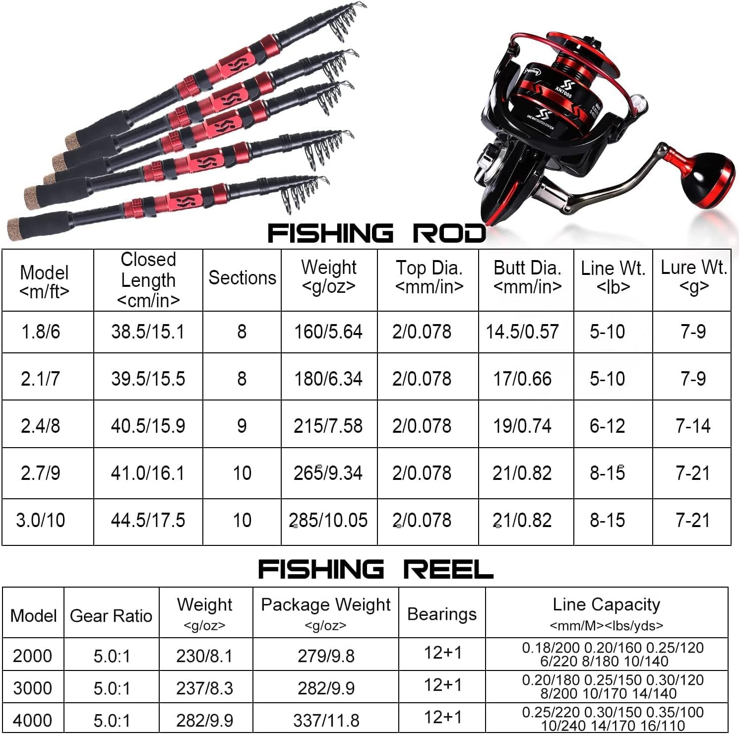 Sougayilang Fishing Rod and Reel Combos, Telescopic Fishing Pole with 12+1BB Spinning Reel for Travel Saltwater Freshwater Fishing-2.4M Rod with 3000 Reel