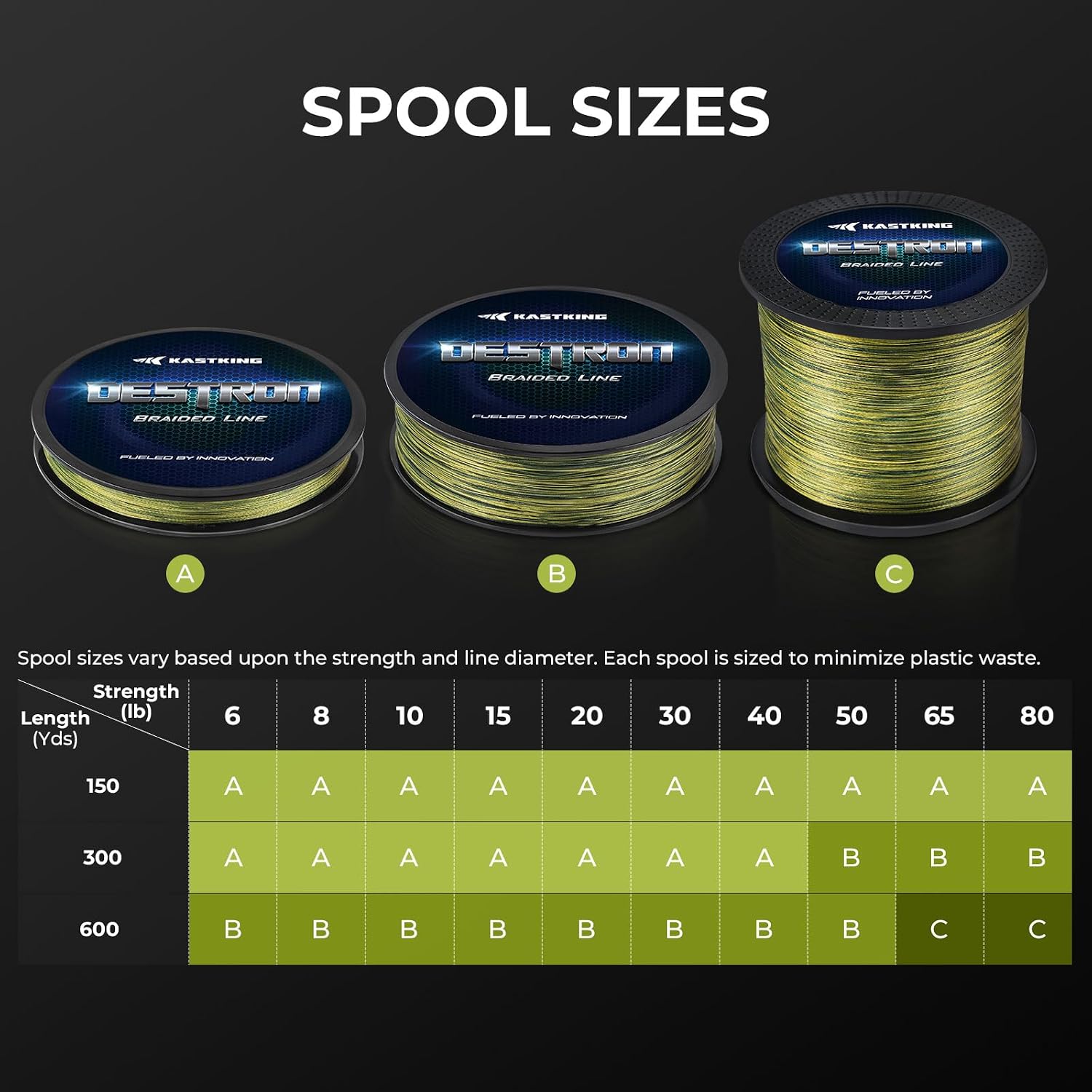 KastKing Destron Braided Fishing Line, Ultra-Thin Diameter & High Strength