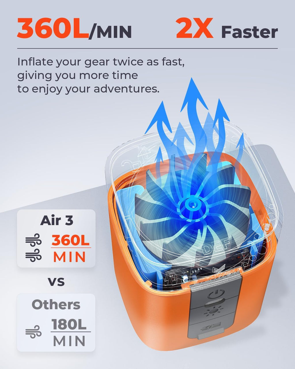 ETENWOLF AIR 3 Air Pump for Inflatables with 2600mAh Battery& Camping Light
