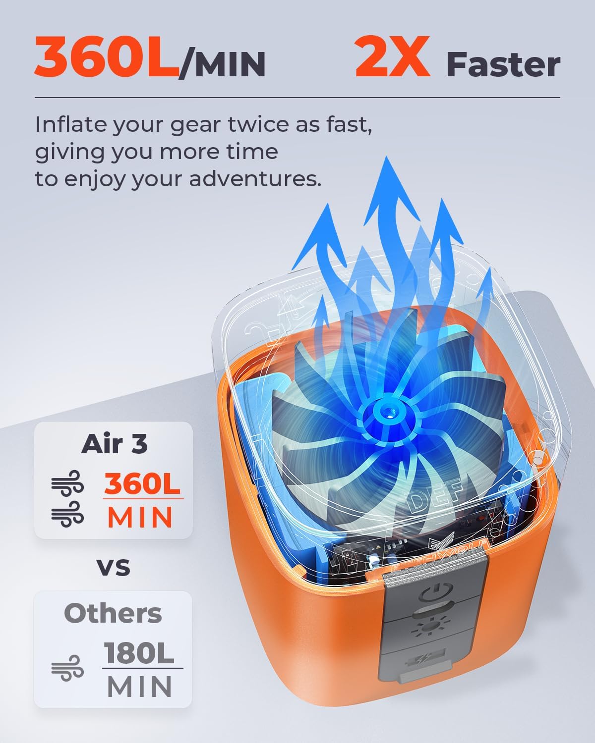ETENWOLF AIR 3 Air Pump for Inflatables with 2600mAh Battery& Camping Light
