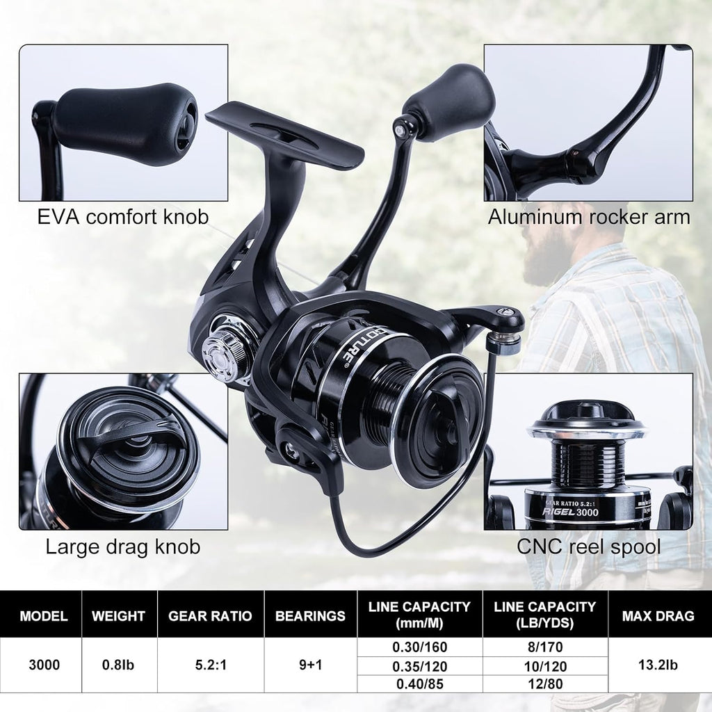 Goture Fishing Rod and Reel Combo, Red Telescopic Fishing Pole with Full Starter Kit & Carrier Bag, Portable 24T Travel Spinning Rod for Bass Trout, Freshwater Beginners Gift