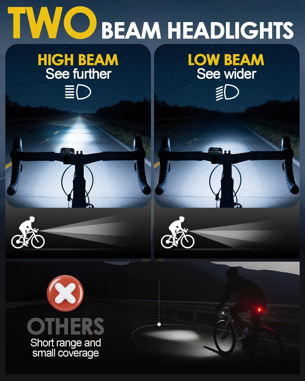 Victoper 10 LED Bike Light, 8+9 Modes USB Rechargeable Bicycle Lite, High Lumens Super Bright Bike Headlight & Taillight Set, Waterproof Safety Bike Front & Rearlight for Road, Night Riding