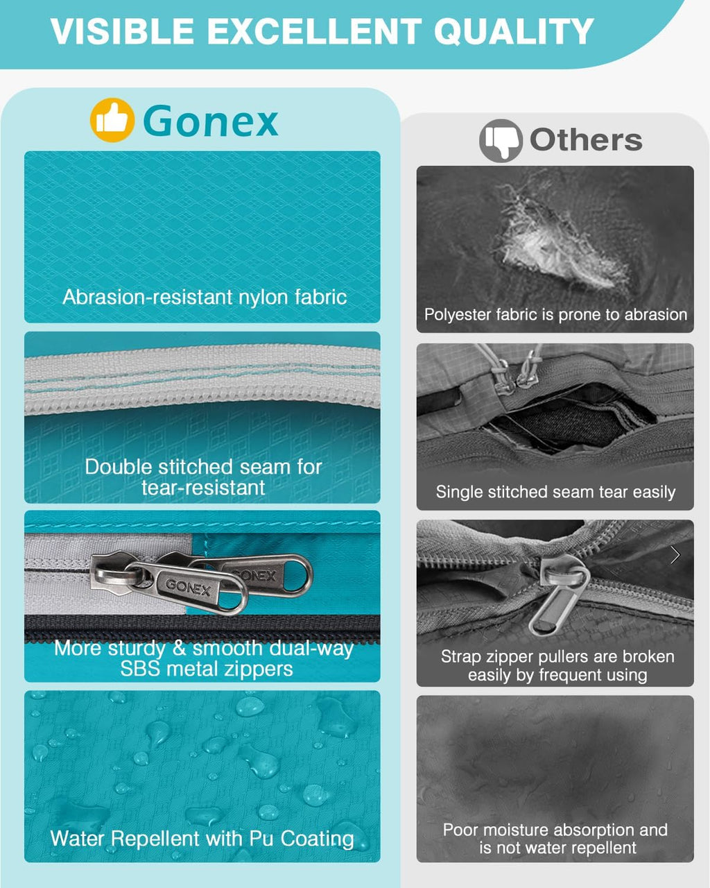 Gonex 10-Piece Compression Packing Cubes with Travel Organizer Set