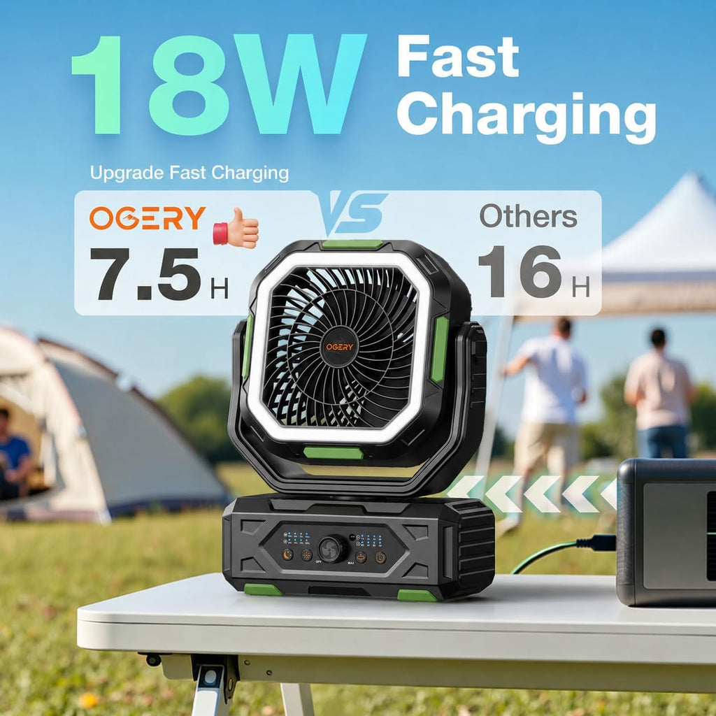 OGERY Camping Fan, Portable Fan Rechargeable with 20000mAh Battery, Stepless Speed Control, Fast Charging, Remote & LED Lantern for Tent, Travel, Car Camping, Camping Essentials