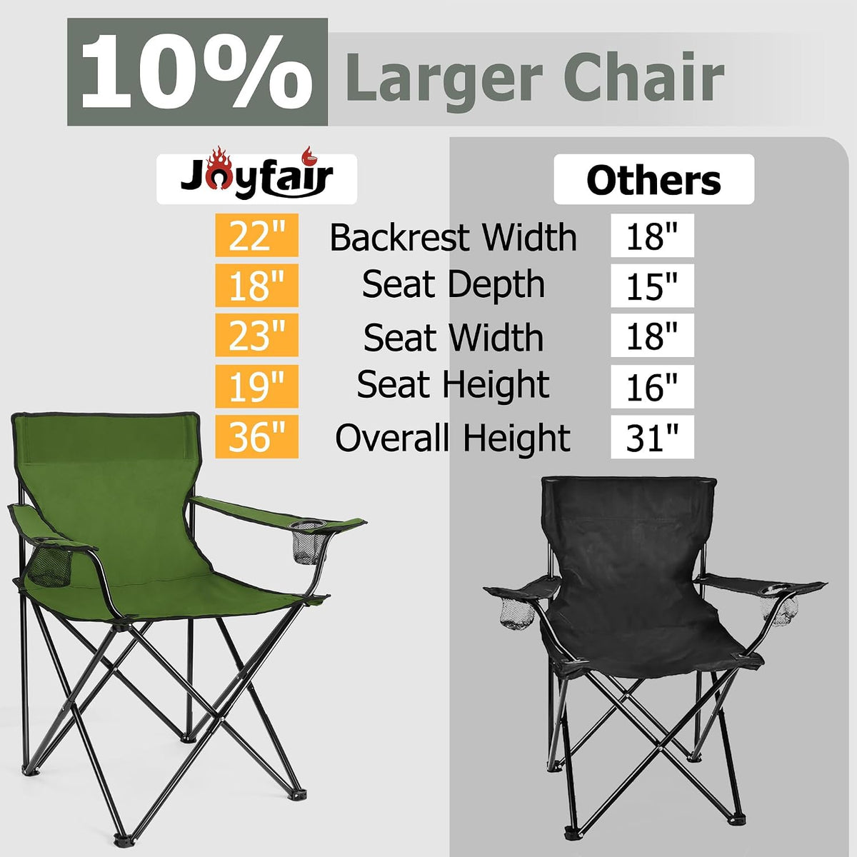 Joyfair Camping Chairs for Lawn & Beach, Large for Adults, Olive Green