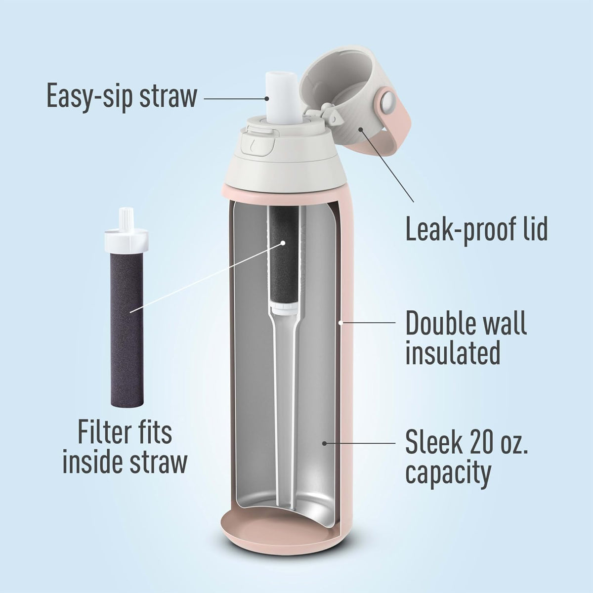 Brita Stainless Steel Premium Filtering Water Bottle, BPA-Free, Reusable, Insulated, Replaces 300 Plastic Water Bottles, Filter Lasts 2 Months or 40 Gallons, Includes 1 Filter, Rose - 20 oz