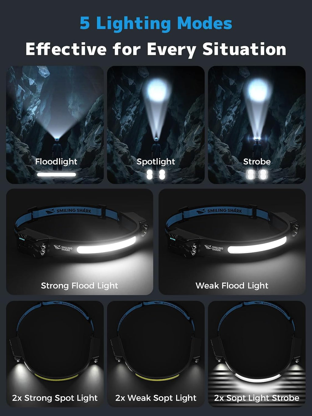 Smiling Shark TD-0123-S Headlamp 2400mAh Rechargeable Ultra-Bright 1 Pack