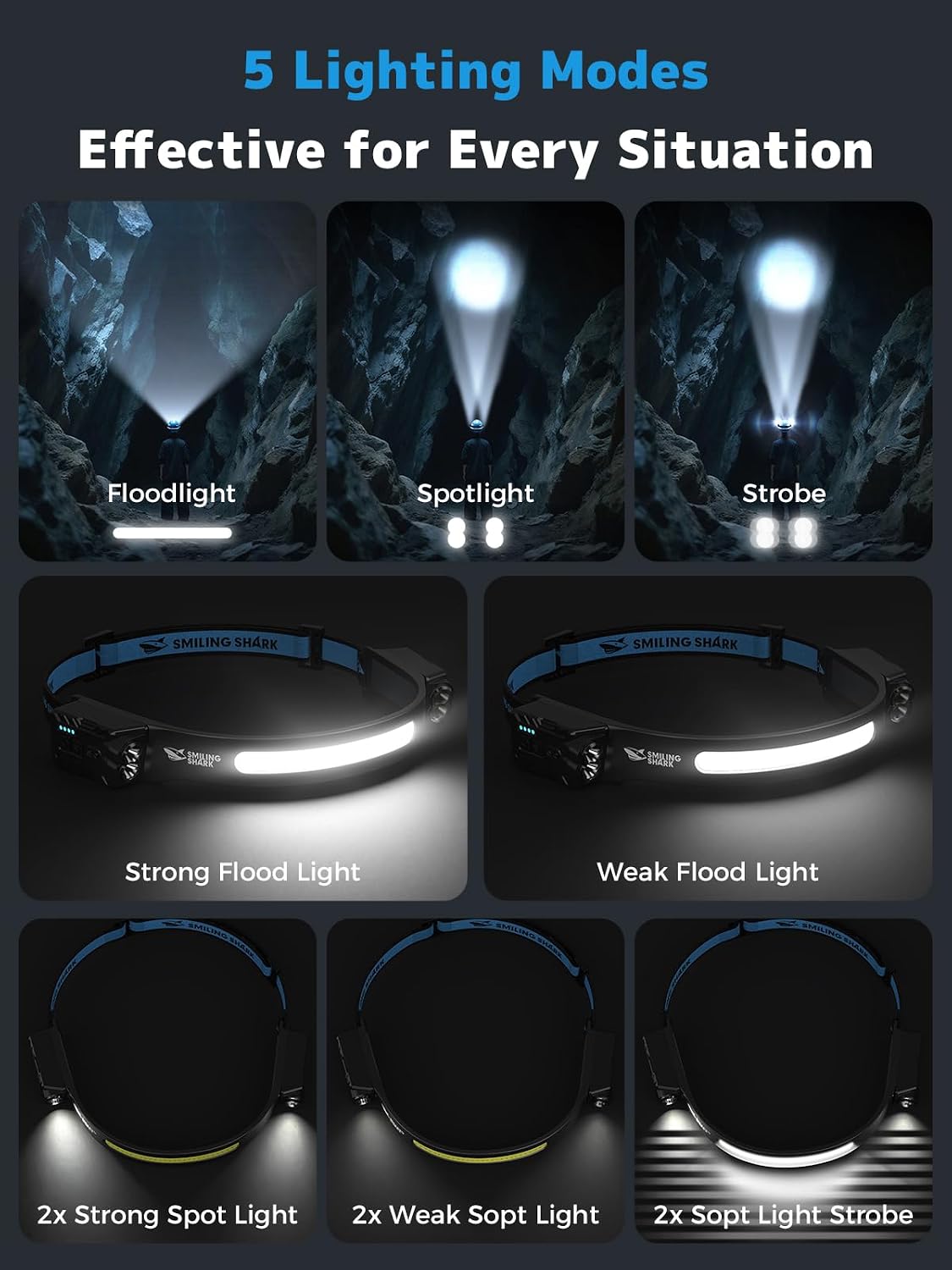 Smiling Shark TD-0123-S Headlamp 2400mAh Rechargeable Ultra-Bright 1 Pack