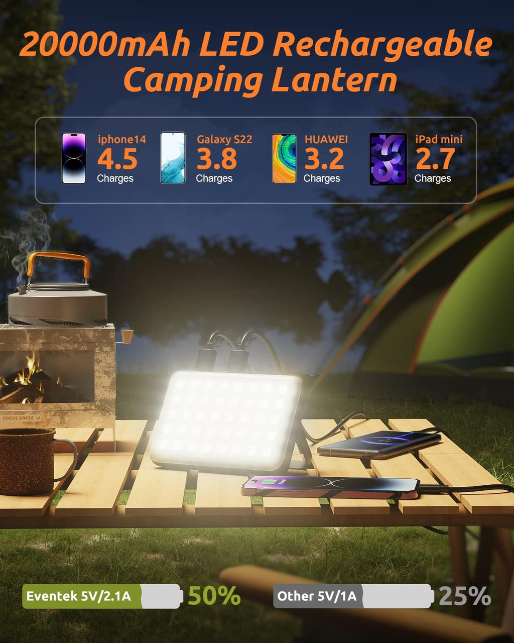 Eventek 20000mAh Rechargeable LED Work Light & Camping Tent Light | Portable Power Bank (Up to 144H), 90° Rotatable Stand Emergency Floodlight for Car Camping, Home Power Outage, Hurricane Storm