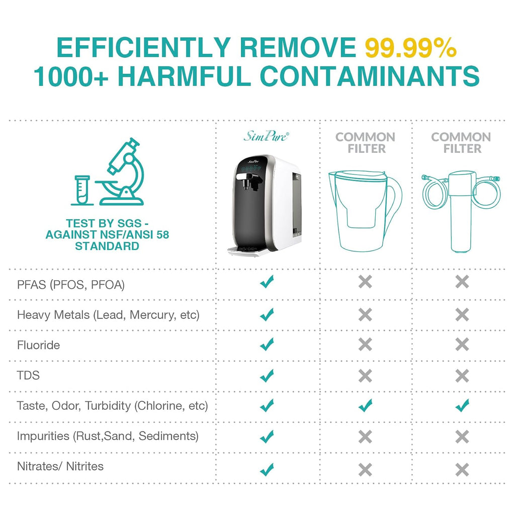 SimPure Y7P-BW UV Countertop Reverse Osmosis Water Filter, 5 Stage RO