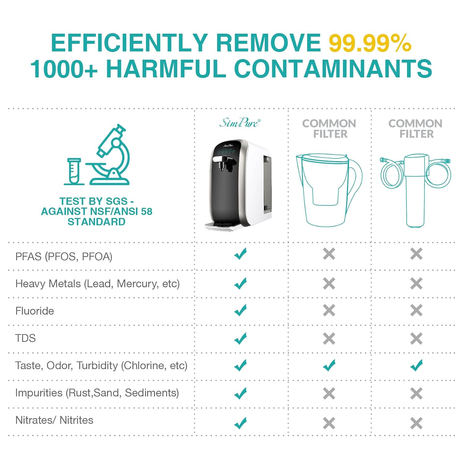 SimPure Y7P-BW UV Countertop Reverse Osmosis Water Filter, 5 Stage RO