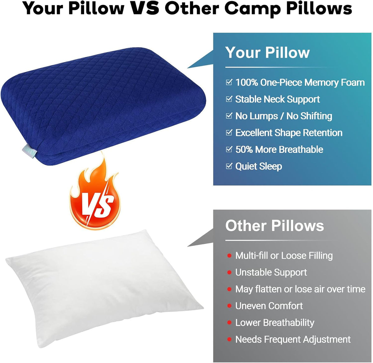 Memory Foam Travel Pillow 9.8"x15.7" Compact Camping Pillow