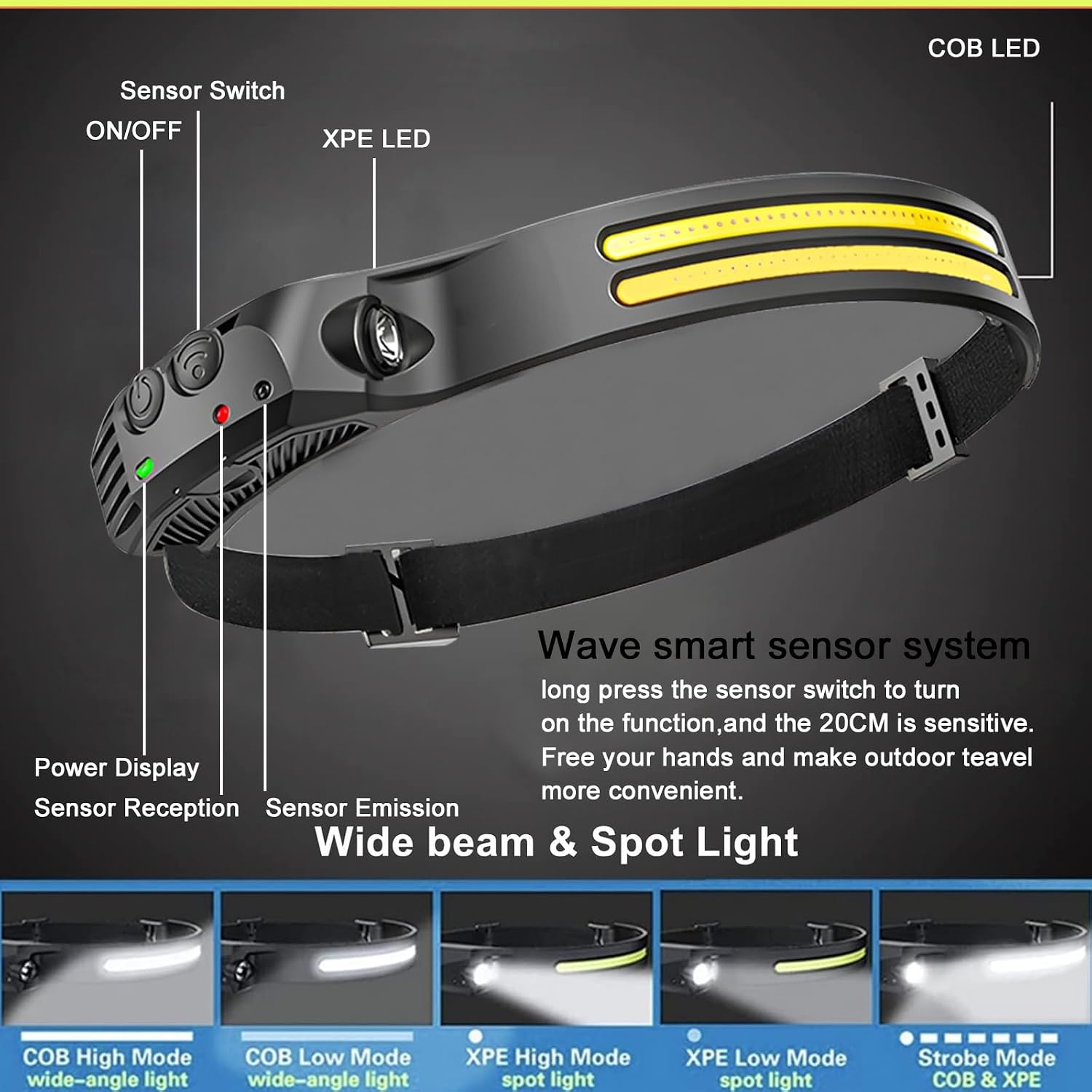 New LED Headlamp Rechargeable, 230° COB Super Bright Head Lights for Forehead, 6Mode Hard Hat Light for Adults, USB C Headband Flashlight for Work, Hiking, Running, Camping (10Pack)