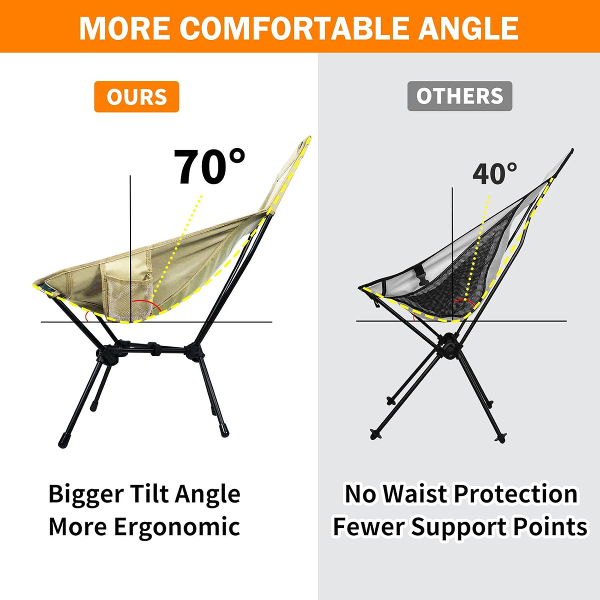 AYAMAYA Ultralight Highback Camping Chair for Camping, Aluminum Widen Frame