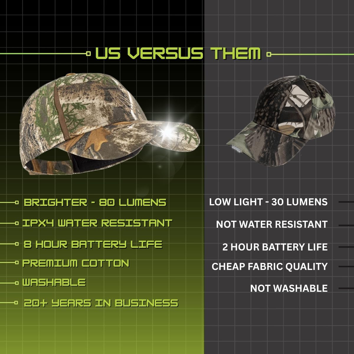 LED Hat Light - POWERCAP Baseball Cap with Light Built in - LED Cap Visor Light with Bright Headlight and IPX4 Rating