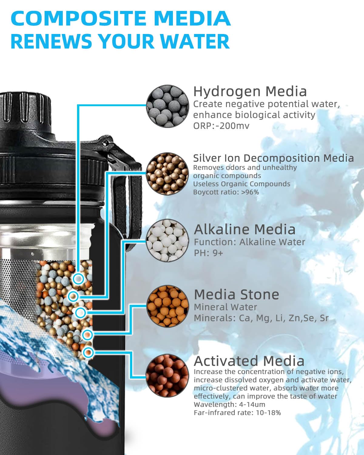 Filterelated 30oz Stainless Steel Alkaline Filter Water Bottle, Black