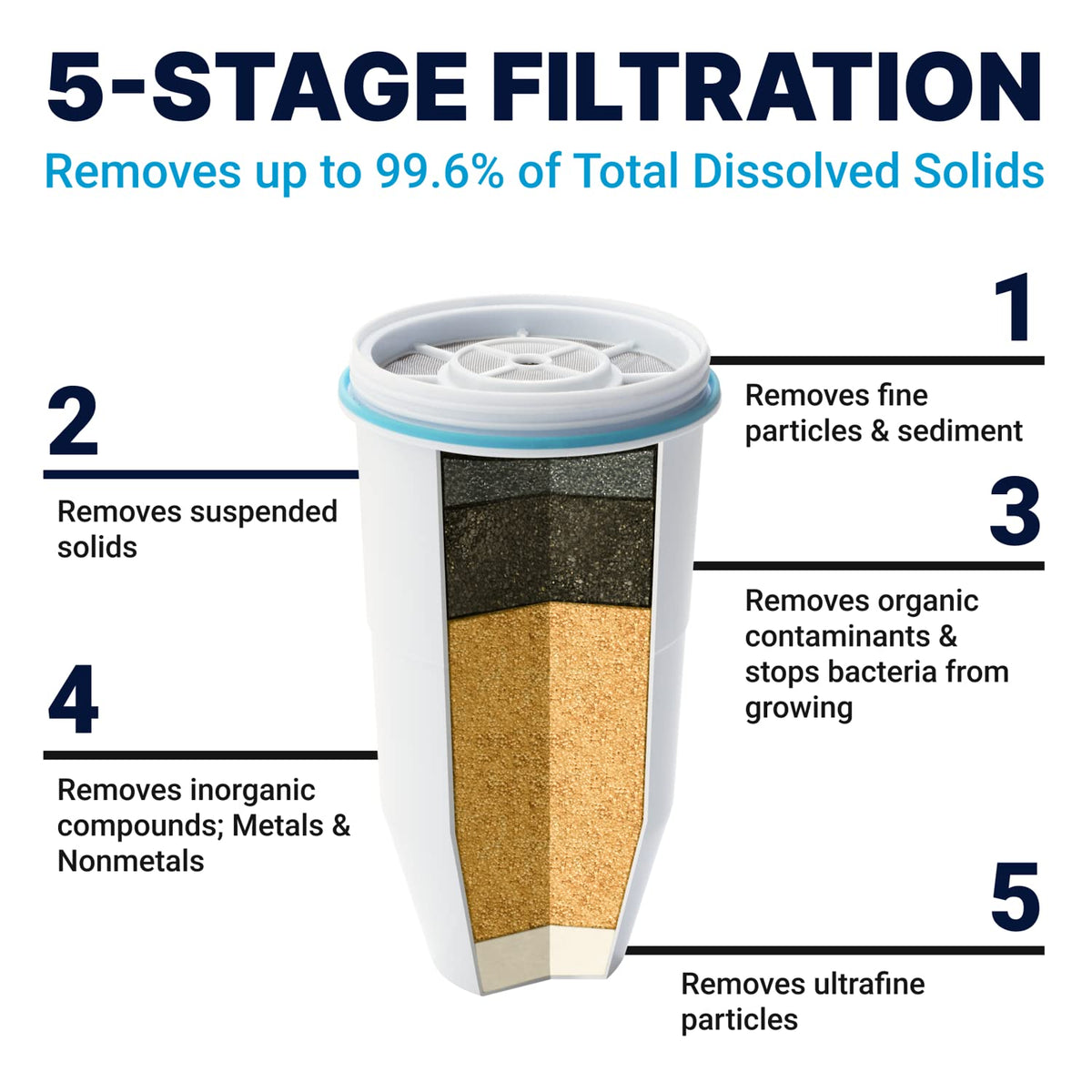 ZeroWater 20-Cup Water Filter Dispenser Removes PFOA/PFAS