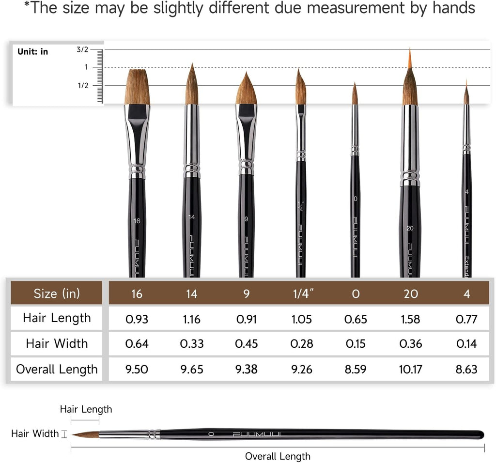Watercolor Brush Set, Fuumuui 7pcs Professional Sable Paint Brushes with Extended Needle, Round Point, Flat, Dagger, Cat's Tongue for Watercolor, Acrylic, Gouache – Detail & Wash Painting