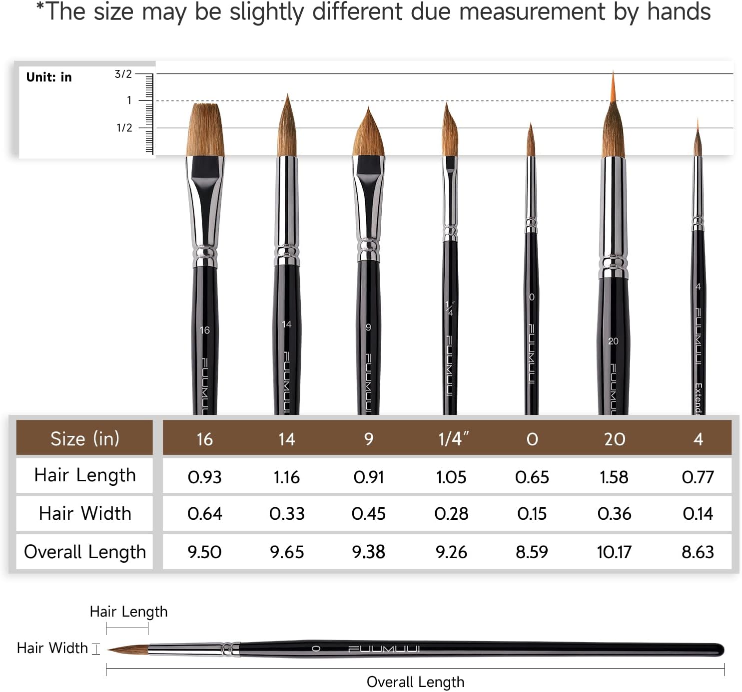 Watercolor Brush Set, Fuumuui 7pcs Professional Sable Paint Brushes with Extended Needle, Round Point, Flat, Dagger, Cat's Tongue for Watercolor, Acrylic, Gouache – Detail & Wash Painting