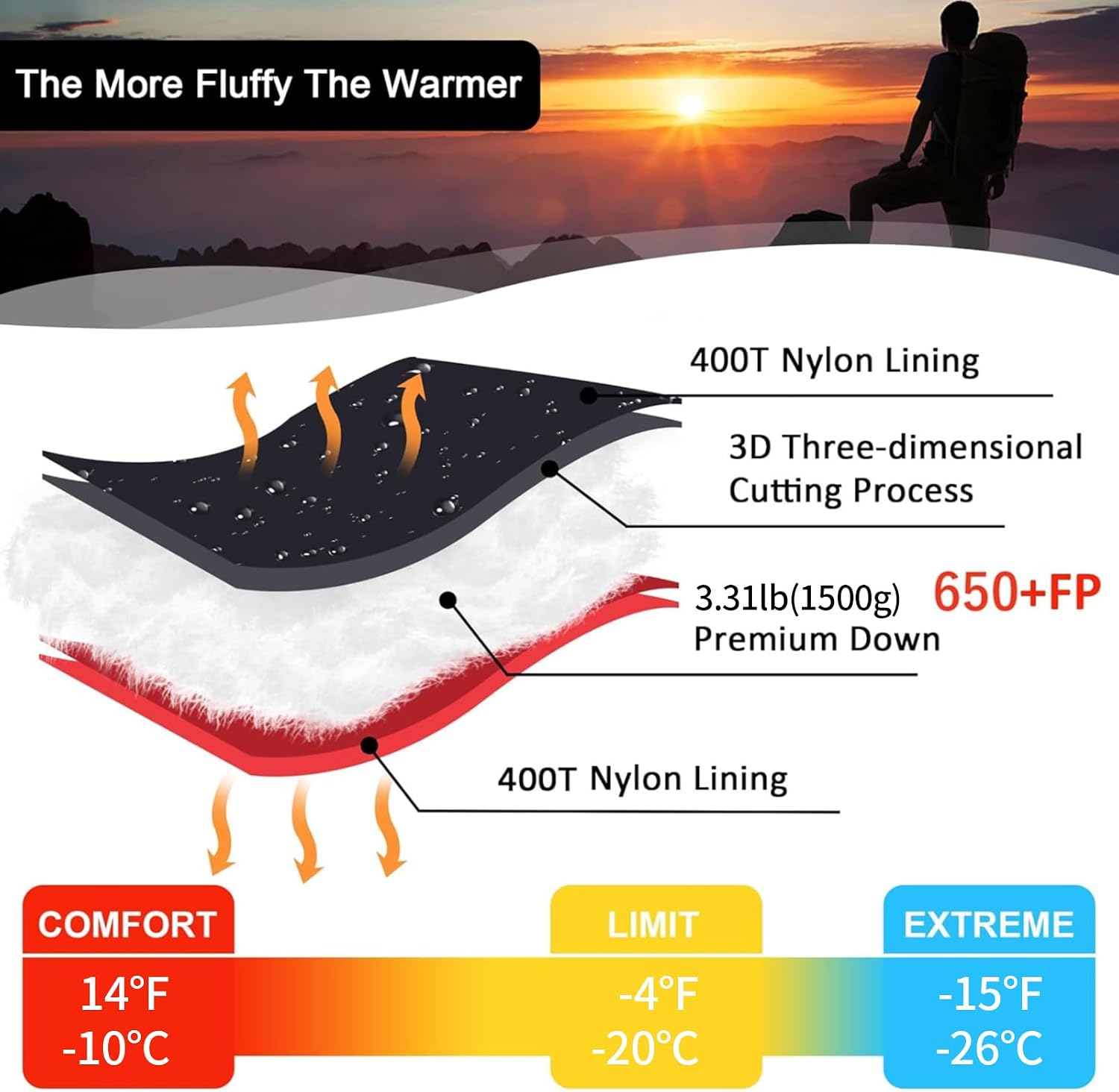 0 Degree Down Sleeping Bag for Adults,Cold Weather Backpacking