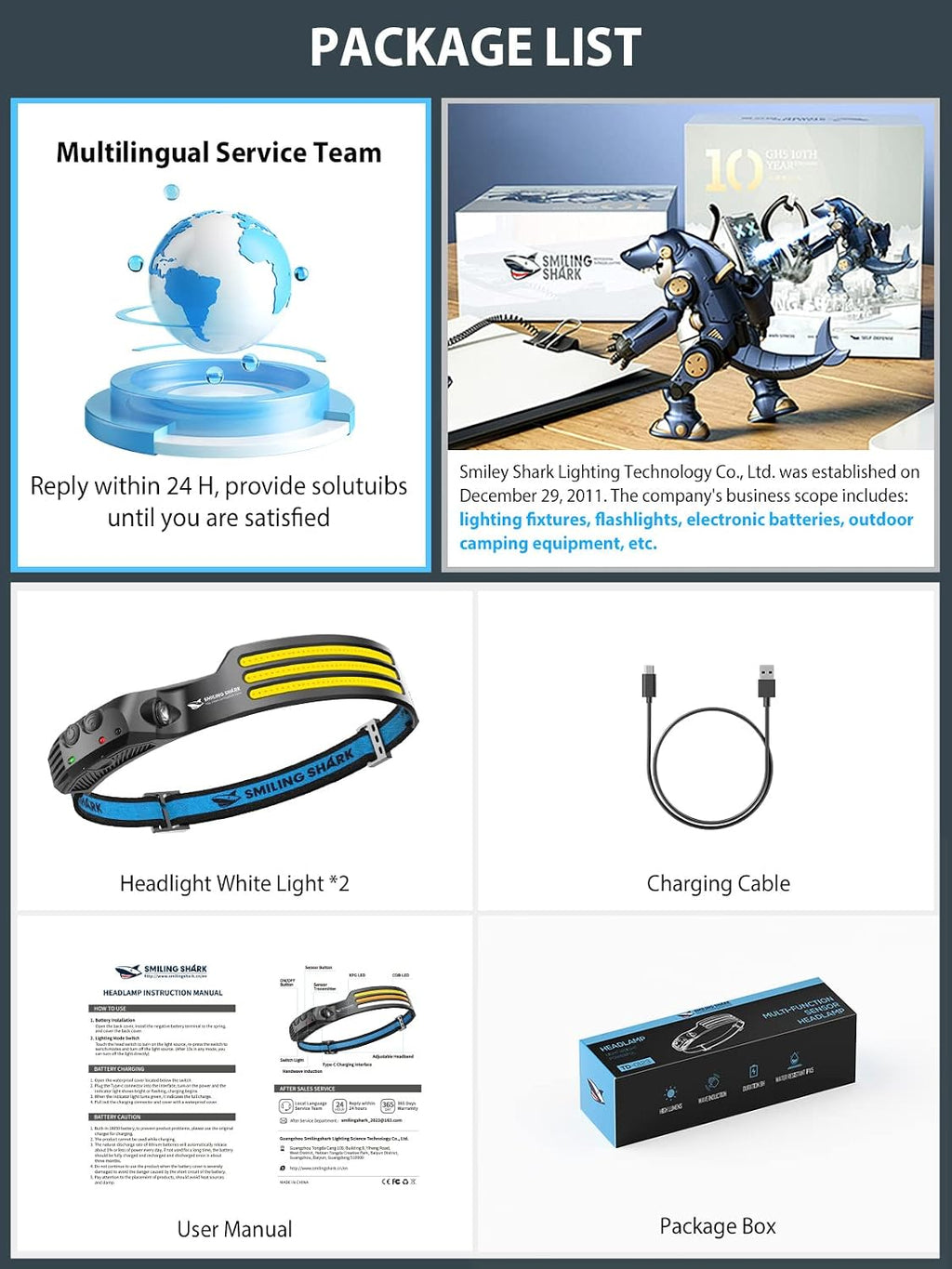 Smiling Shark LED Headlamp, 230°Wide Angle 3*White Light 2 Pack the Brightest Head Lamp Rechargeable Waterproof Headlight for Camping Hiking Outdoor, Head-Lamp-LED-Frontale-Light