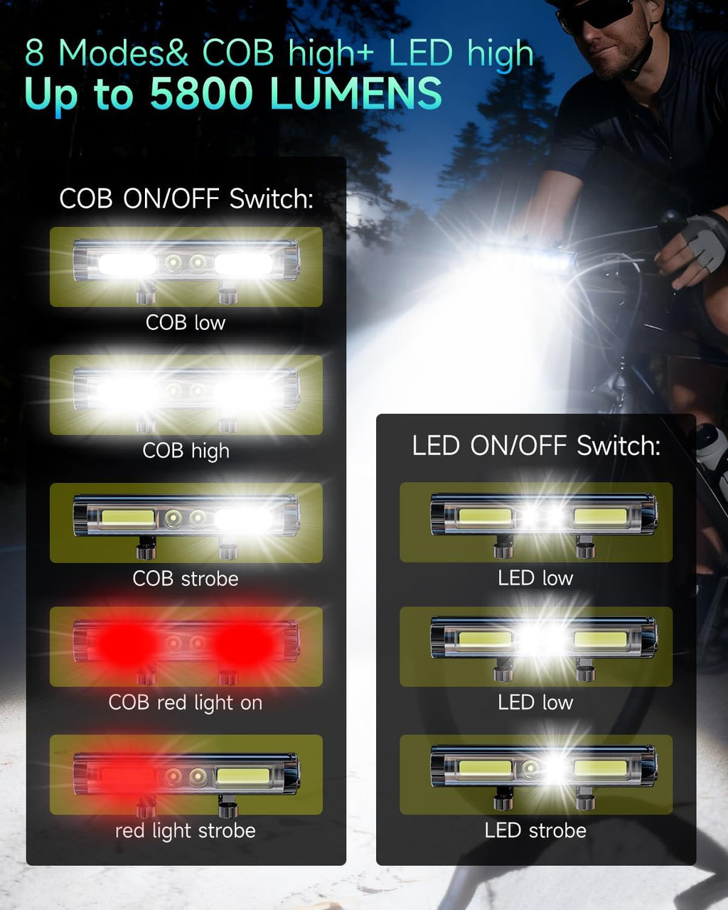 Super Bright 6 LED Rechargeable 10000 Lumen Bike Light Taillight 10+Modes