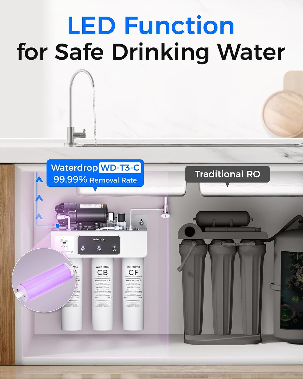 Waterdrop T3-C RO Water Filtration System, Plug-in Required, 450 GPD