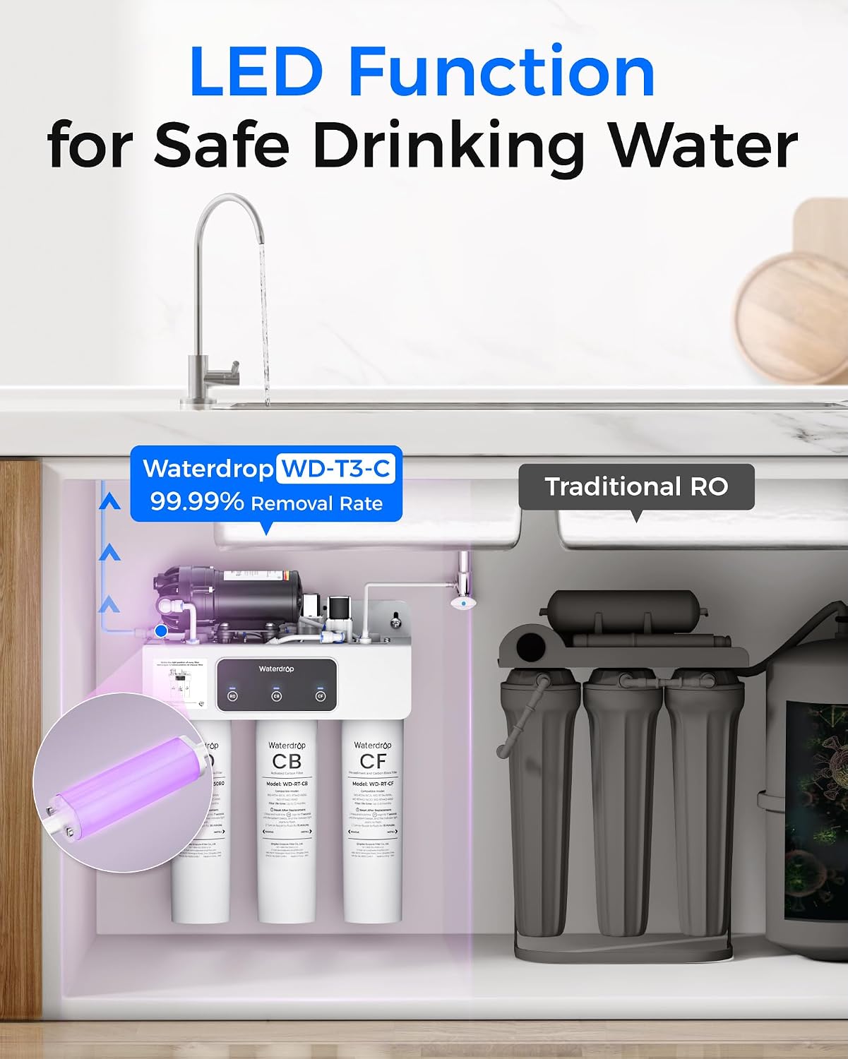 Waterdrop T3-C RO Water Filtration System, Plug-in Required, 450 GPD