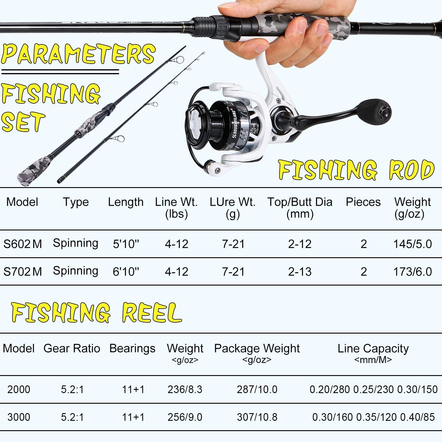 Sougayilang Fishing Rod and Reel Combo, Stainless Steel Guides Fishing Pole with Spinning Reel Combo for Bass Fishing