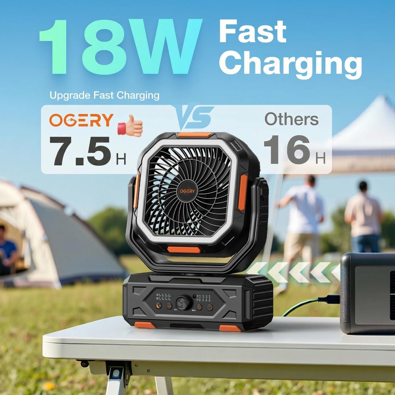 OGERY Camping Fan, Portable Fan Rechargeable with 20000mAh Battery