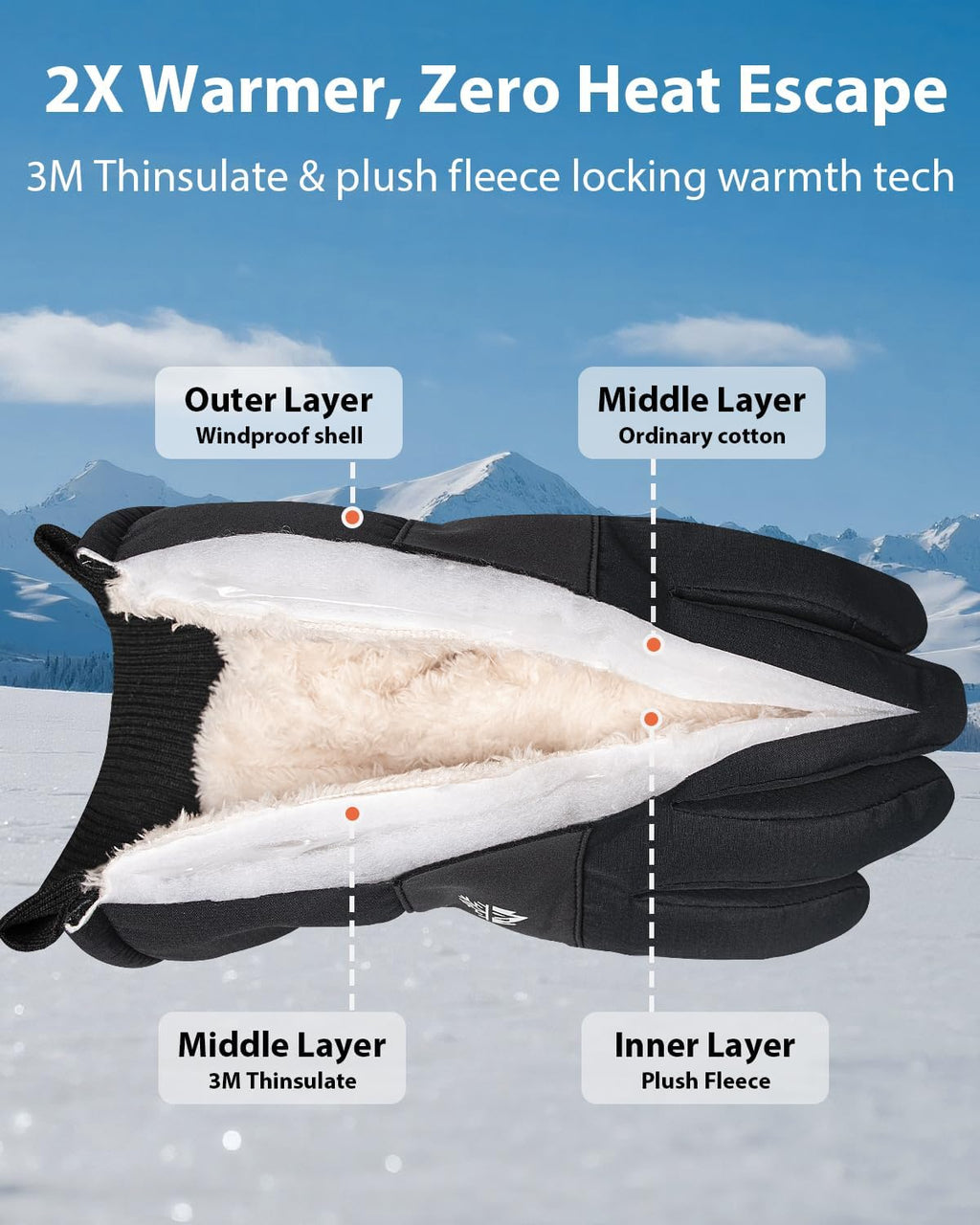 Pixel Panda 3M Winter Gloves for Men Waterproof Warm Snow Glove for Women