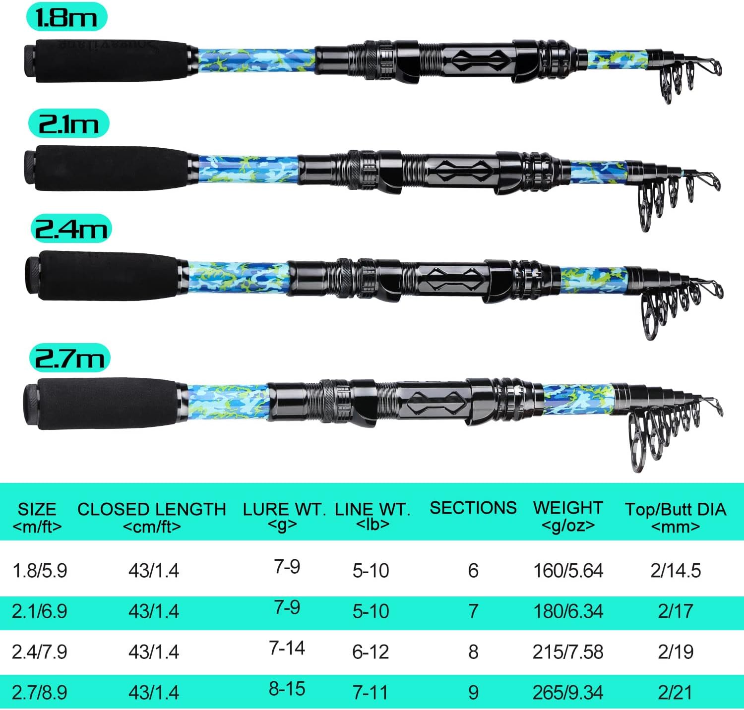 Sougayilang Telescopic Fishing Rod and Reel Combo – Full Kit with Carrier Bag, 11+1 Bearings Spinning Reel, Carbon Fiber Travel Pole for Bass, Trout, Catfish, Redfish – Saltwater Freshwater