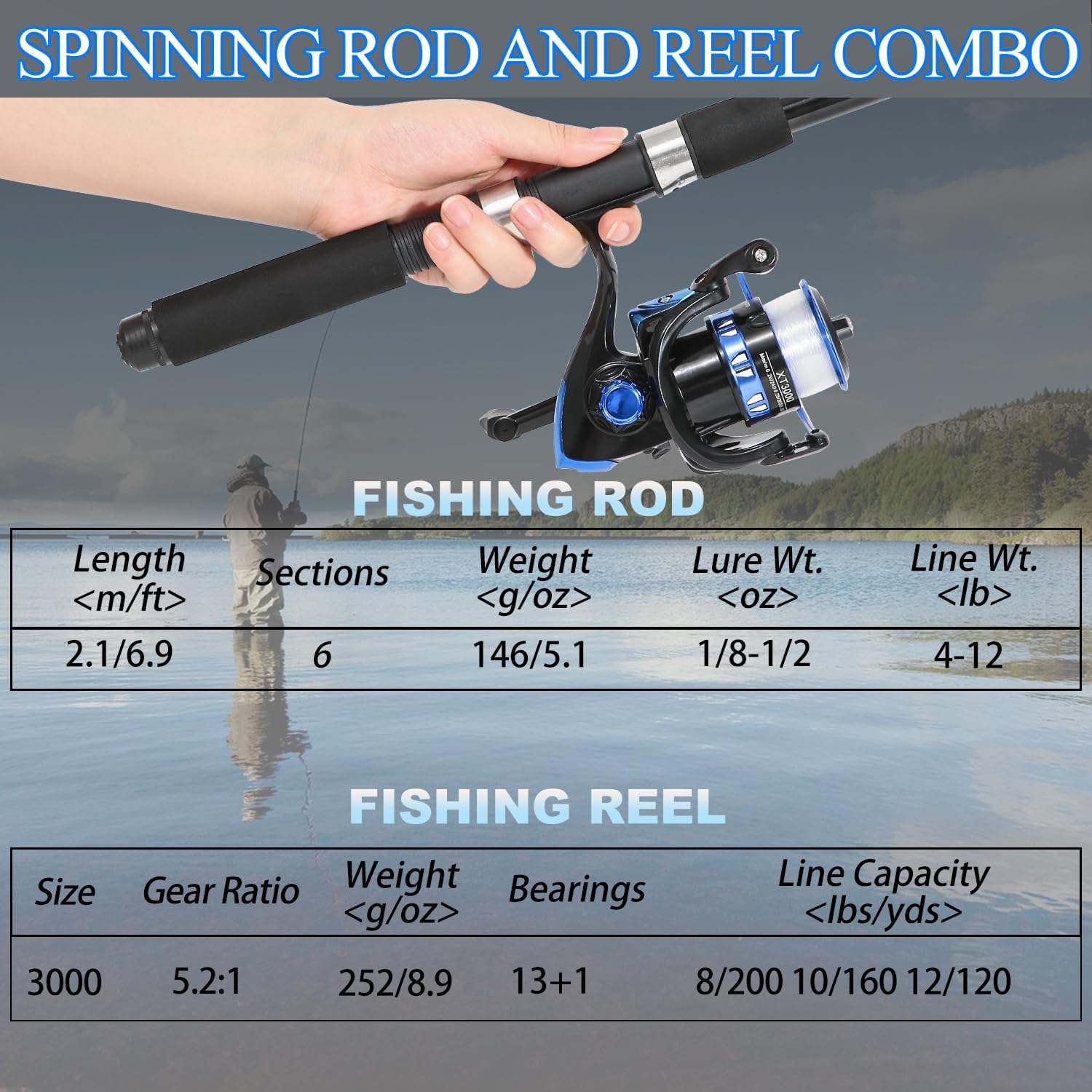 Tripquips Fishing Rod, 6.9ft Telescopic Fishing Rod and Reel Combo with Fishing Pliers and Lip Gripper Fishing Equipment, 5.2:1 Pre-Loaded Spinning Reel Combo Set Fishing Pole