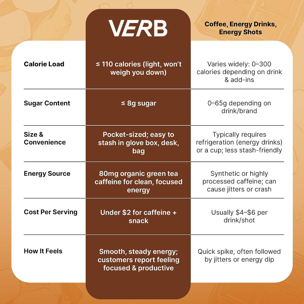 Verb Caffeinated Energy Bars S'mores (26g, Pack of 16) 110 Calories