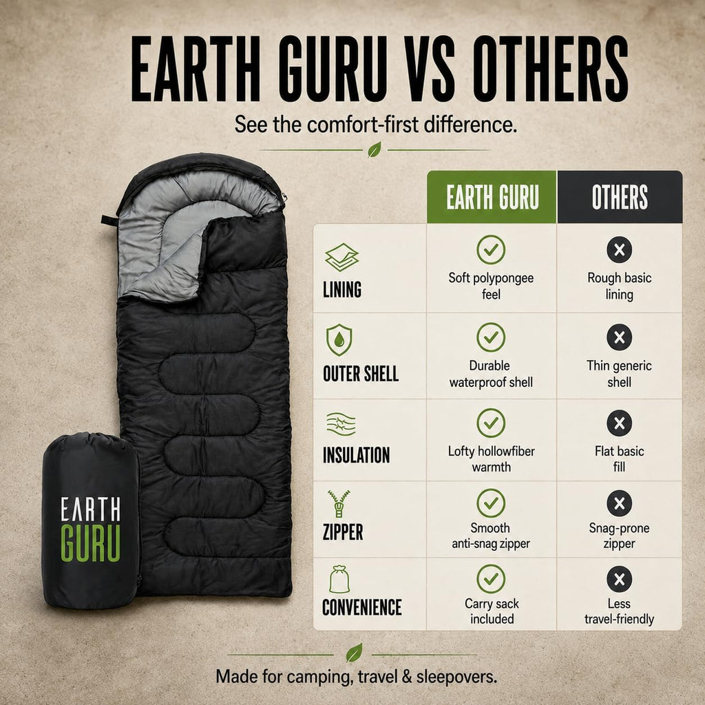 Sleeping Bags for Adults Cold Weather & Warm - Backpacking Camping Sleeping Bag for Kids 10-12, Girls, Boys - Lightweight Compact Camping Essentials Gear Accessories Hiking Sleep Must Haves