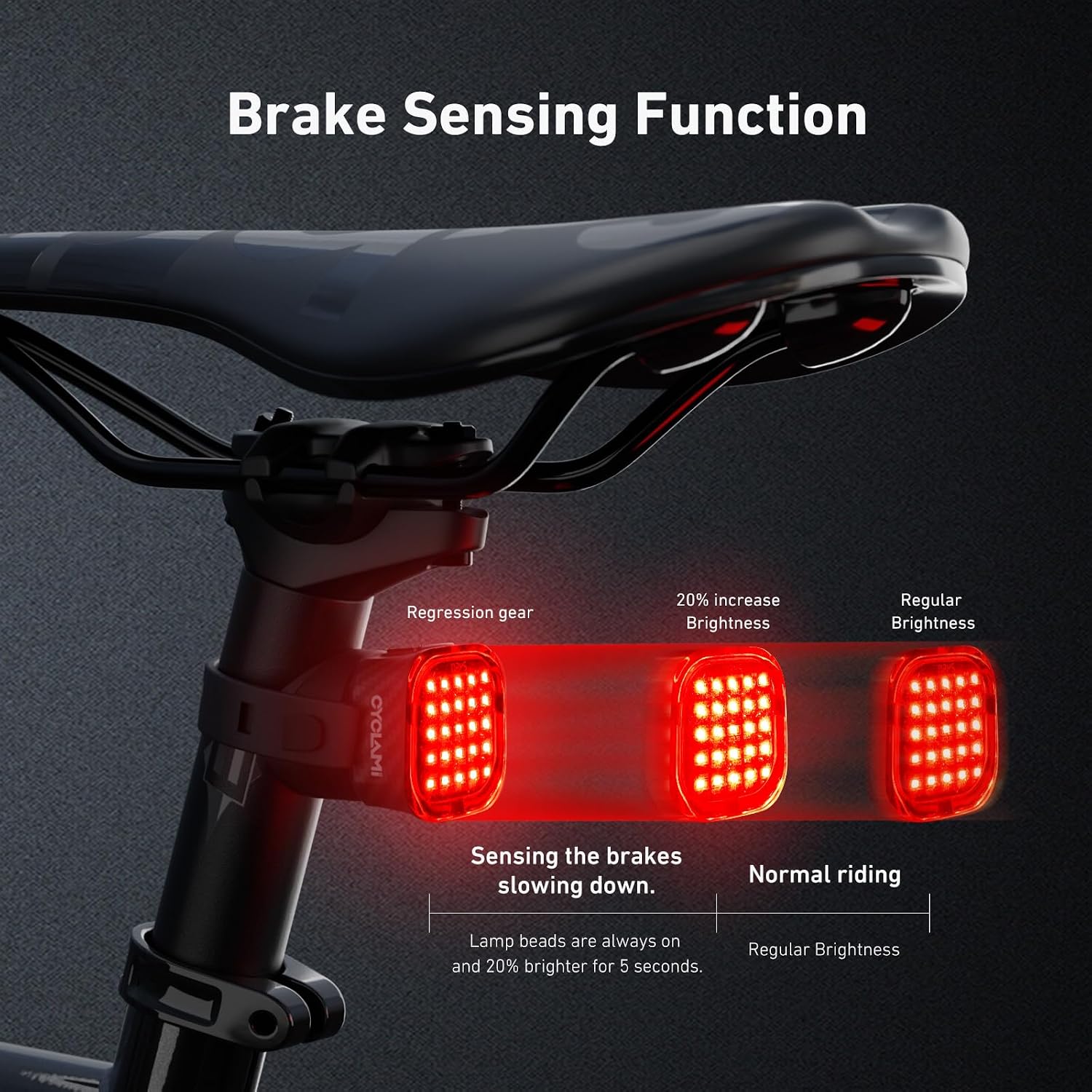 Bike Light Set - 2000 Lumen USB Rechargeable Headlight & Safety Tailligh, 5+4 Modes, 200M Visibility, Tool-Free Mount - IPX6 Waterproof Aluminum Alloy for Mountain/Commute Biking