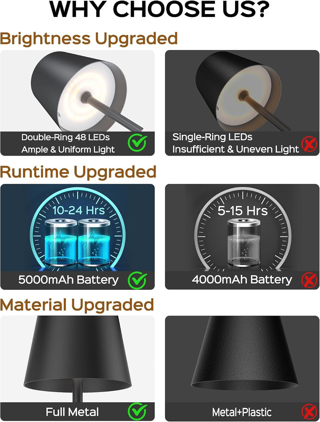 JACKYLED Cordless Table Lamps Rechargeable, 3 Height, 5000 Capacity