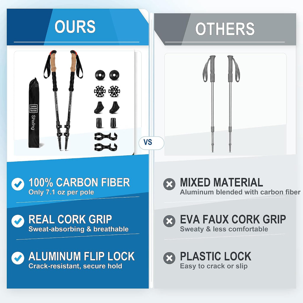 Carbon Fiber Trekking Poles, 7.1 oz Each, 2 Pack