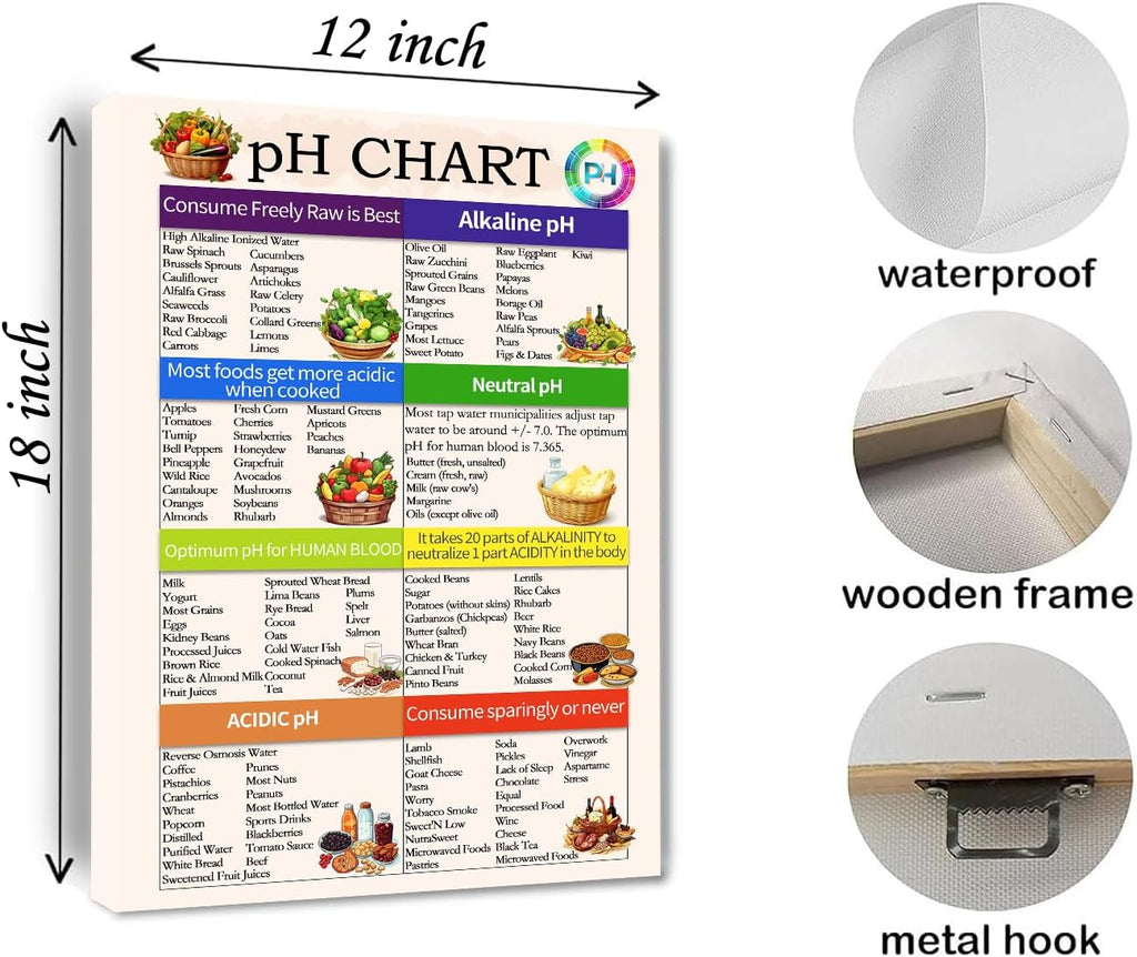 PH Food Chart Canvas Wall Art the ph scale Picture Healthy Acid Reflux to Eat Alkaline Diet Balance Sheet Poster Kitchen Living Room Guide Nutrition Decor Framed 12 * 18 Inch