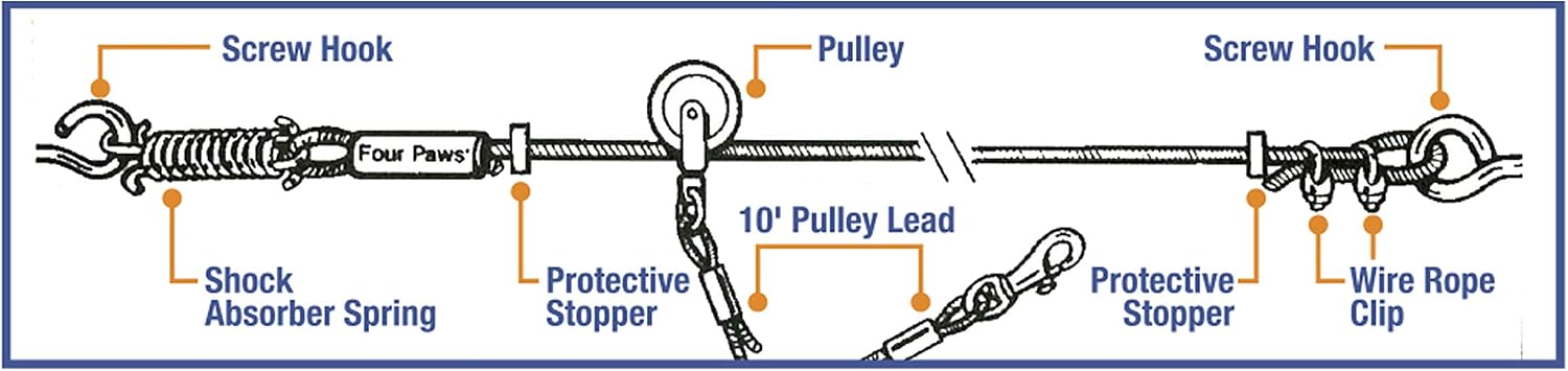 Four Paws Heavy Weight Trolley Exerciser Silver 100 Feet