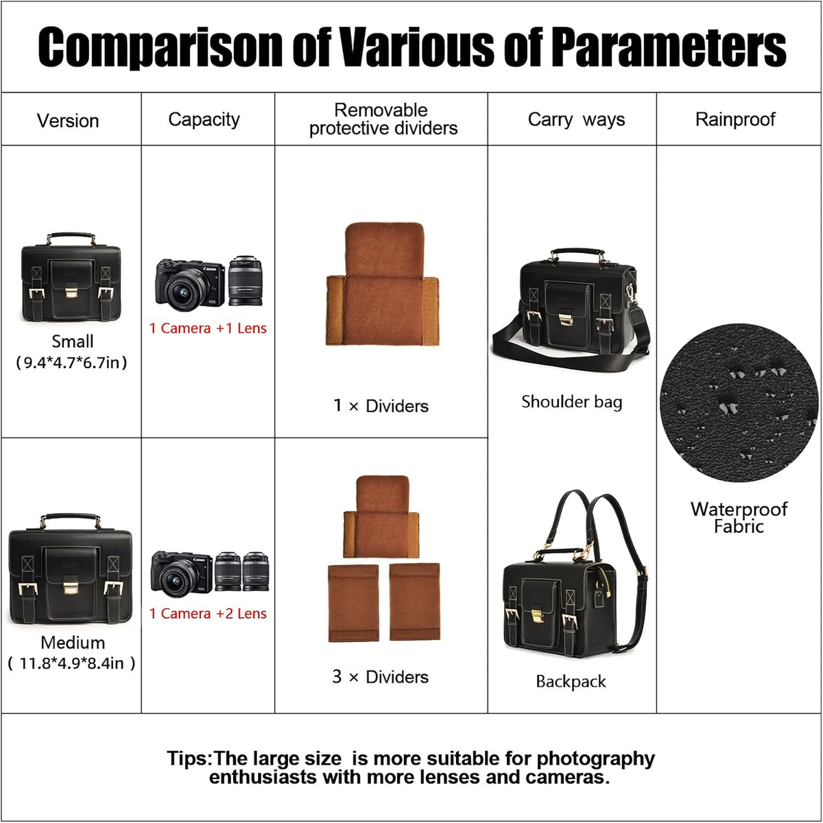Cwatcun 3-in-1 Retro Camera Bag, PU Leather Camera Crossbody/Backpack/Case