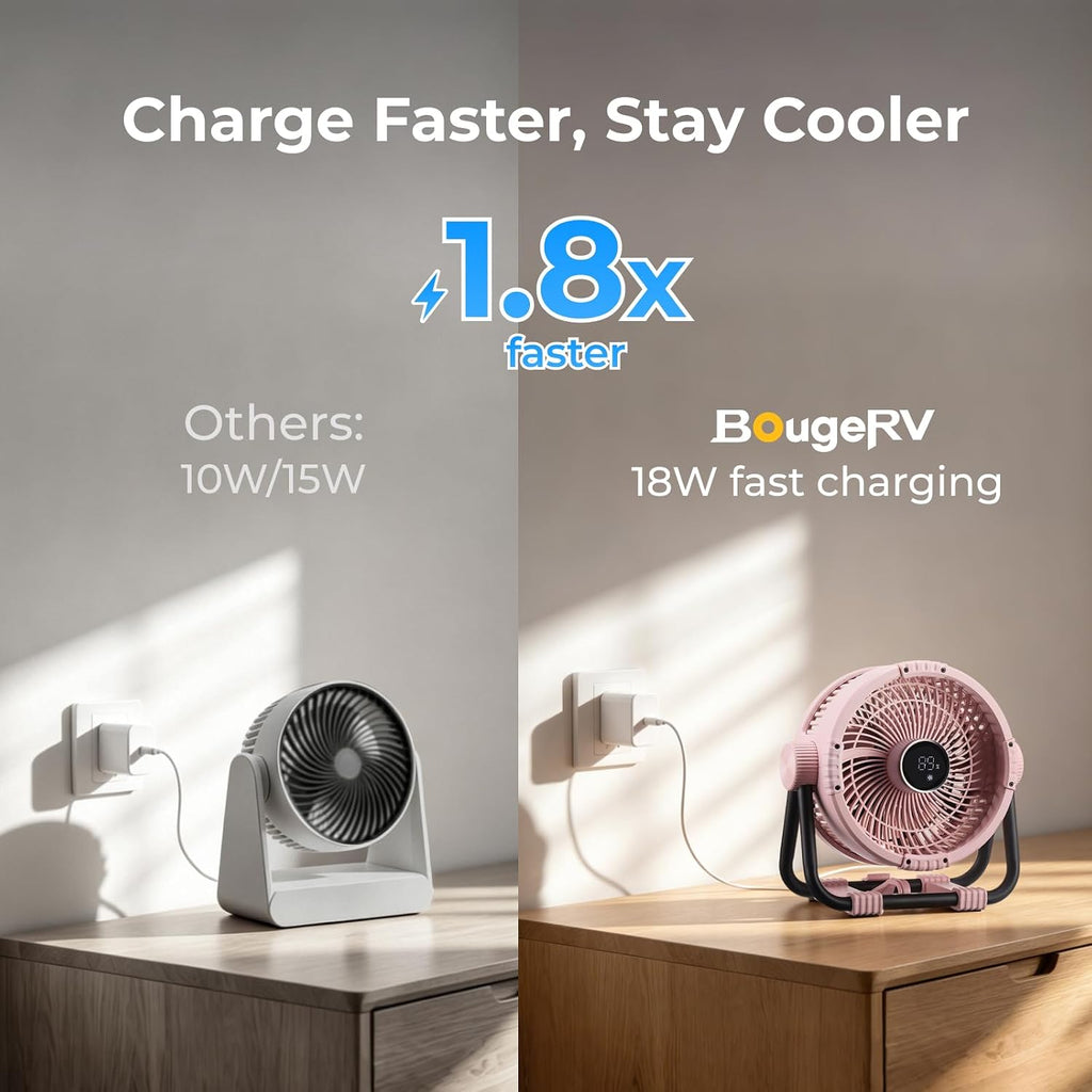 BougeRV Portable Fan Rechargeable, 20000mAh Battery Powered Fans, Pink