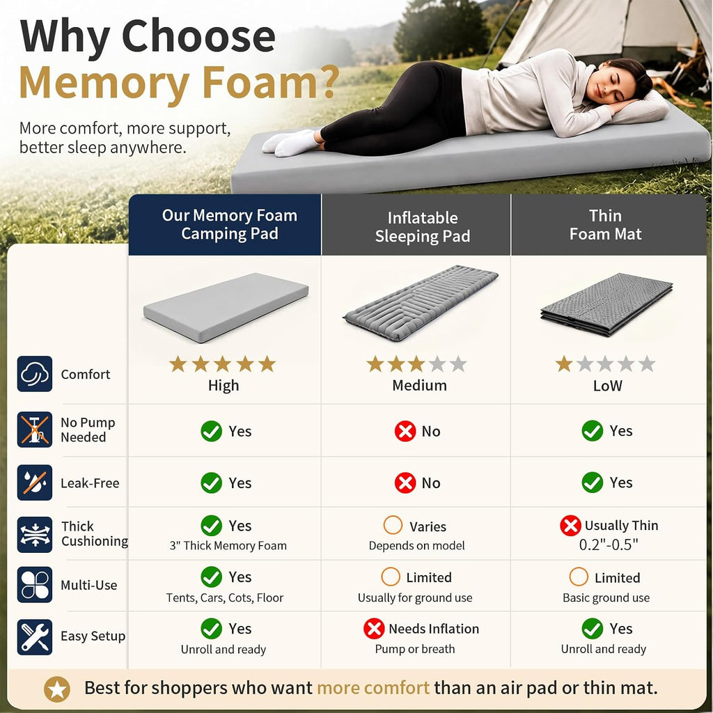 CYMULA Memory Foam Camping Mattress Pad,Sleeping Pad for Camping,Non-Slip Bottom Floor Car Mattress Bed with Retaining Portable Roll up Mattress Pad Mat for Travel Truck Guest Bed Tent