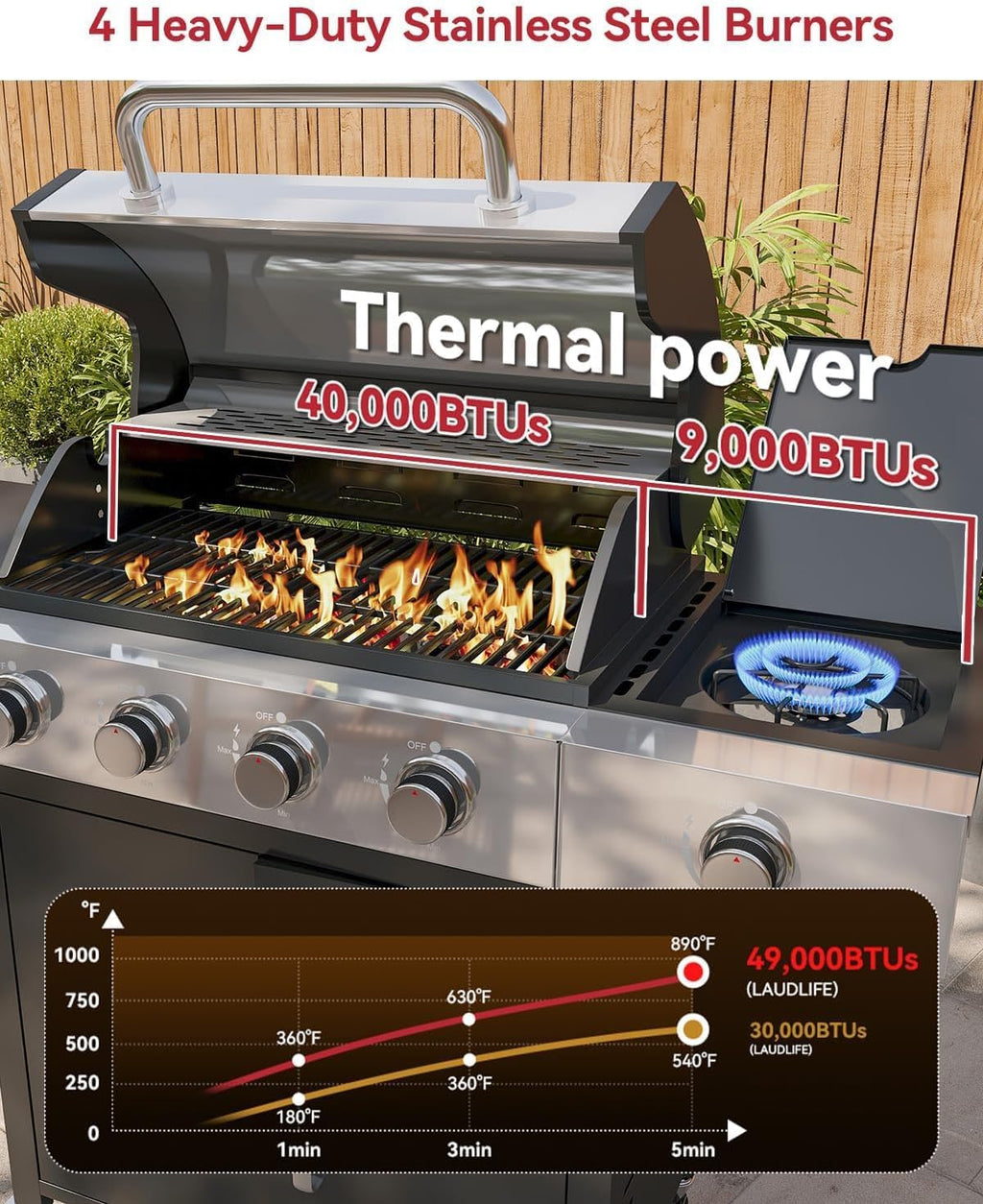 Aoxun 4-Burner 49000 BTU Propane Grill with Side Burner, Black