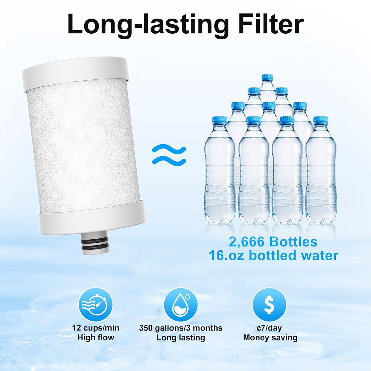WINGSOL Stainless Steel Water Filter for Sink Faucet, NSF/ANSI 42&53, 360° Rotating Tap Purifier Reduces PFAS, Lead, Chlorine & Microplastics, 350 Gallons Long-Lasting for Kitchen & Bathroom
