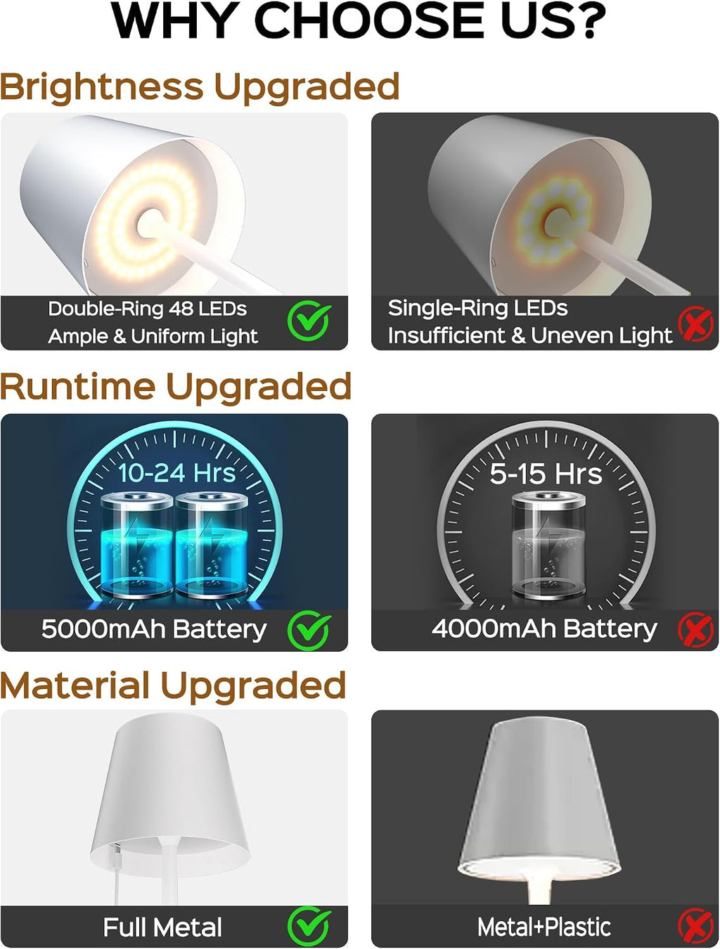 JACKYLED Cordless Table Lamps Rechargeable, 3 Height, 5000 Capacity