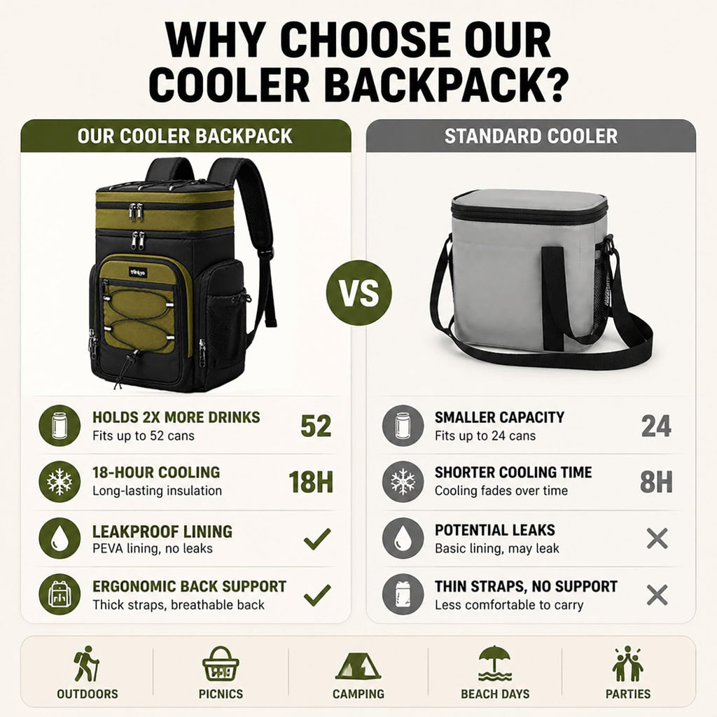 Cooler Backpack Insulated Leakproof, 52 Cans Soft Lunch Ice Bag